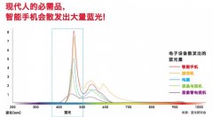 想买到质量好的眼镜？可以选